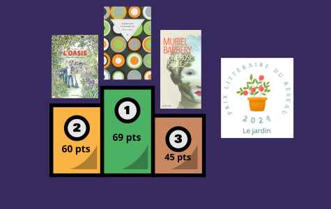 resultats